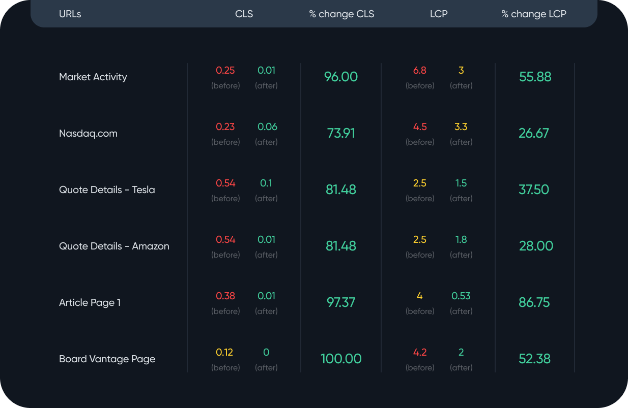 nasdaq-infograph