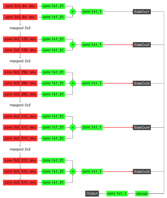 Accuracy in edge detection algorithms 3