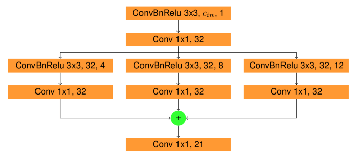 Accuracy in edge detection algorithms 5