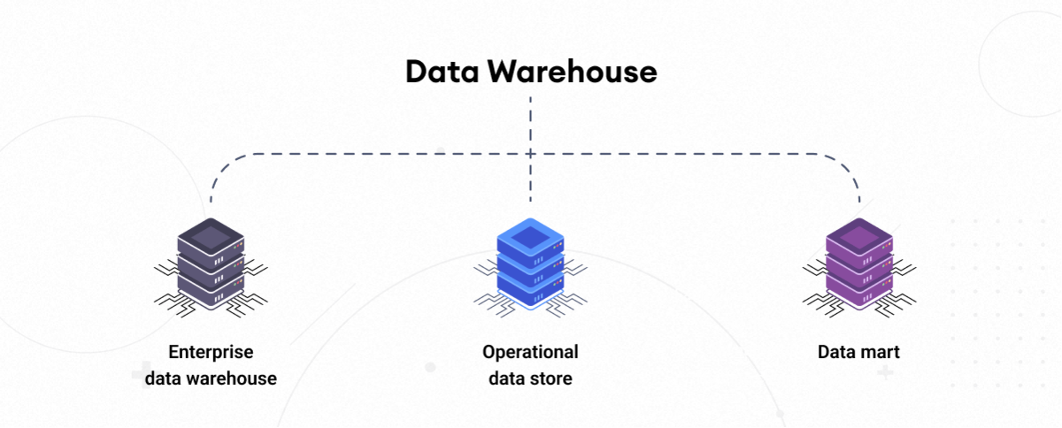 Data lakes vs. data swamps vs. data warehouse: Understanding ...