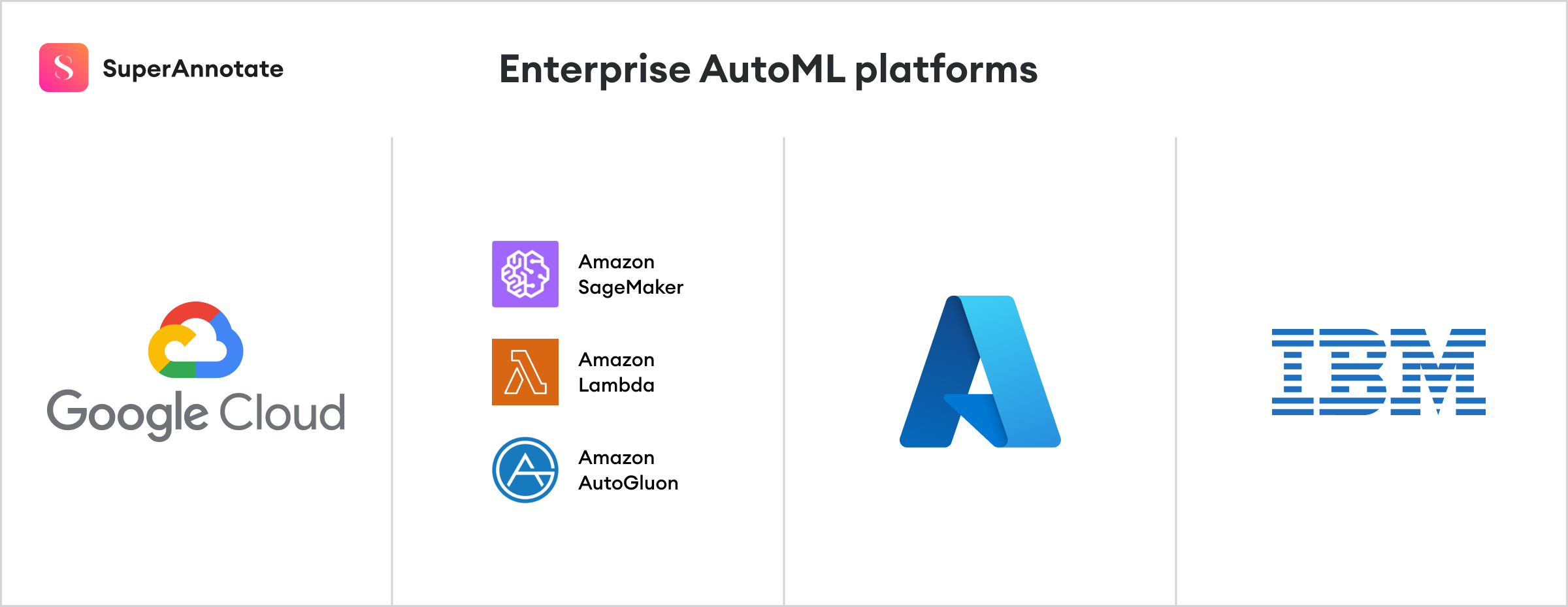 Google AutoML: Simplifying Custom AI Model Creation