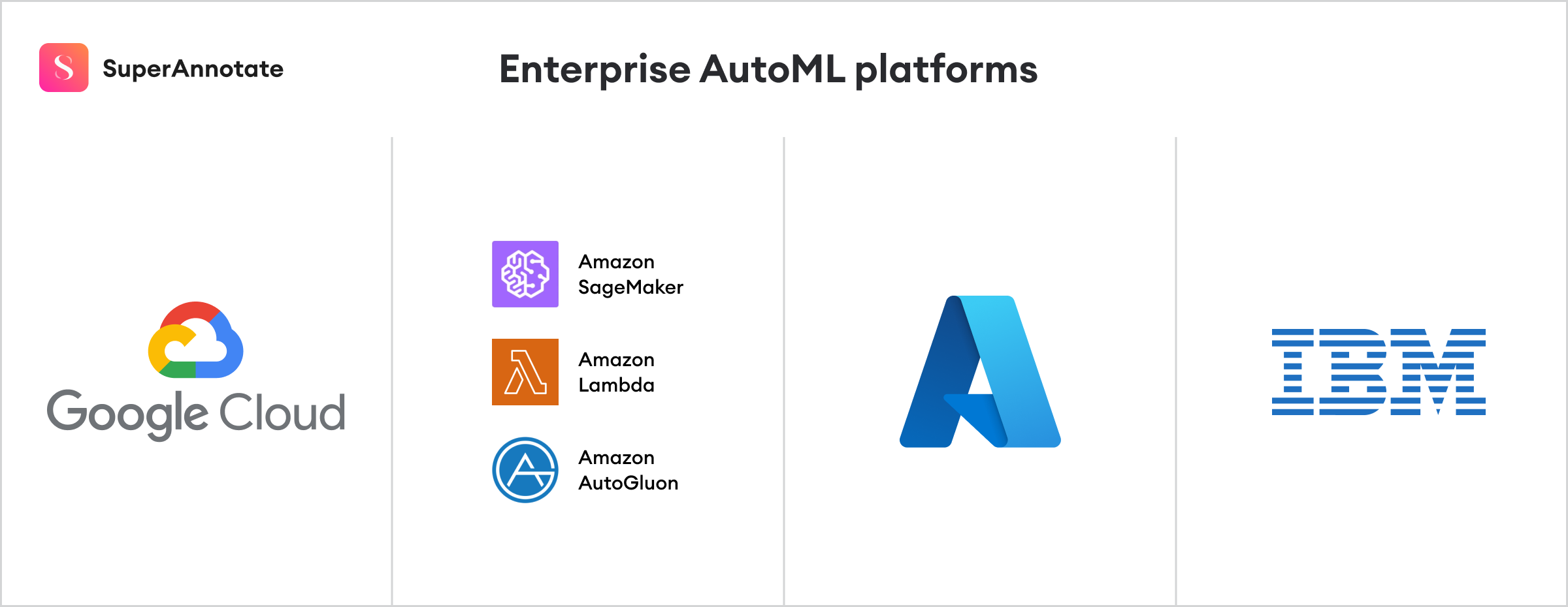 enterprise automl platforms