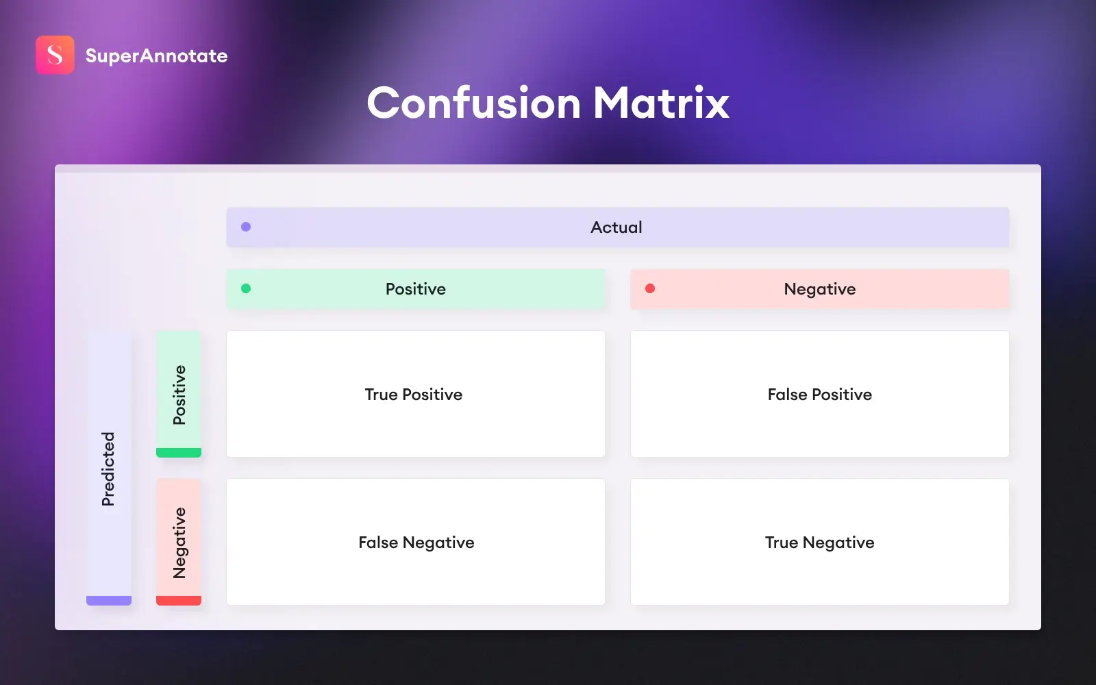 confusion matrix mean average precision