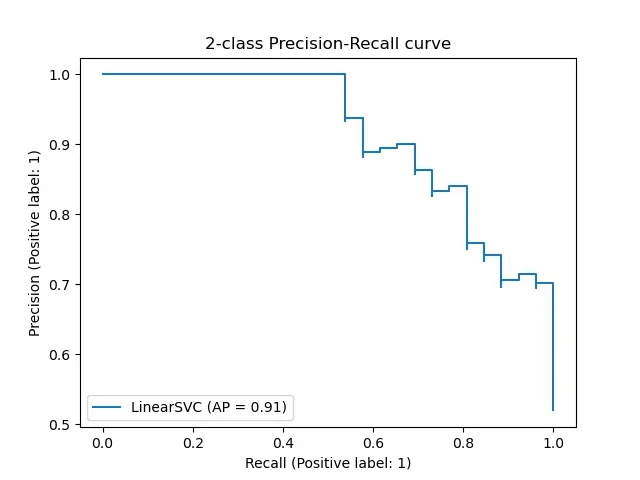 precision recall curve