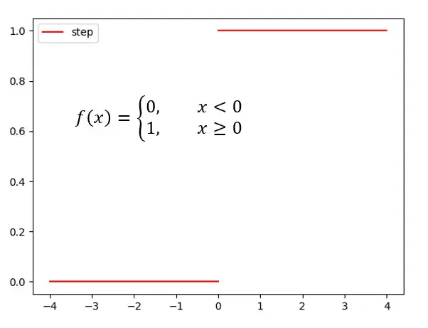 binary step function