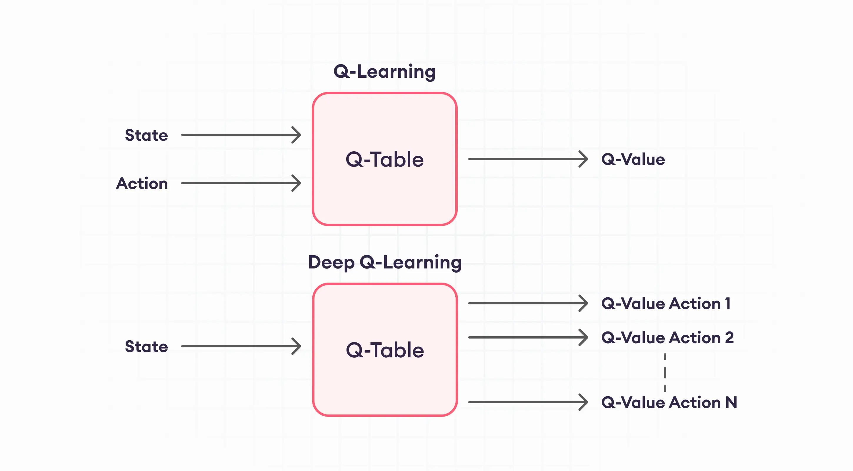Q-star (Q*): What it is and what it could mean for the future of AI ...