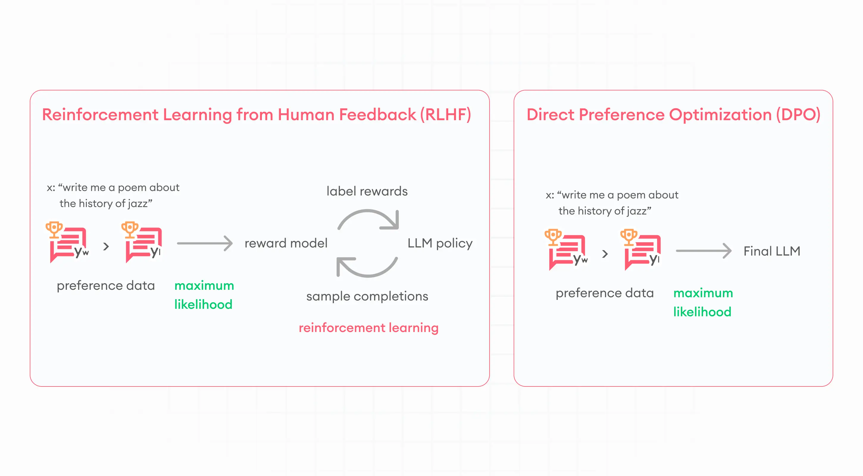 rlhf vs dpo