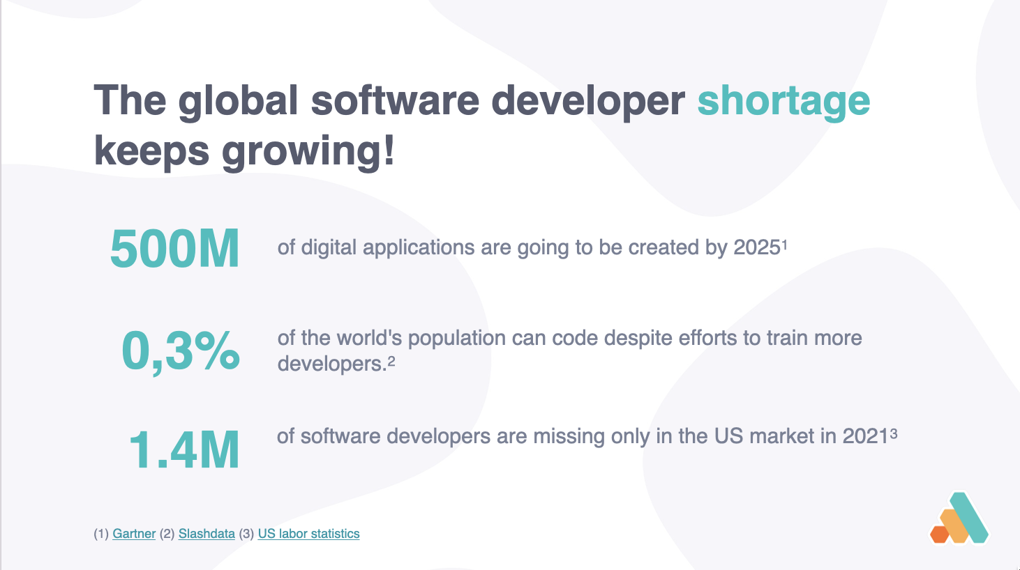 Shortage of developers