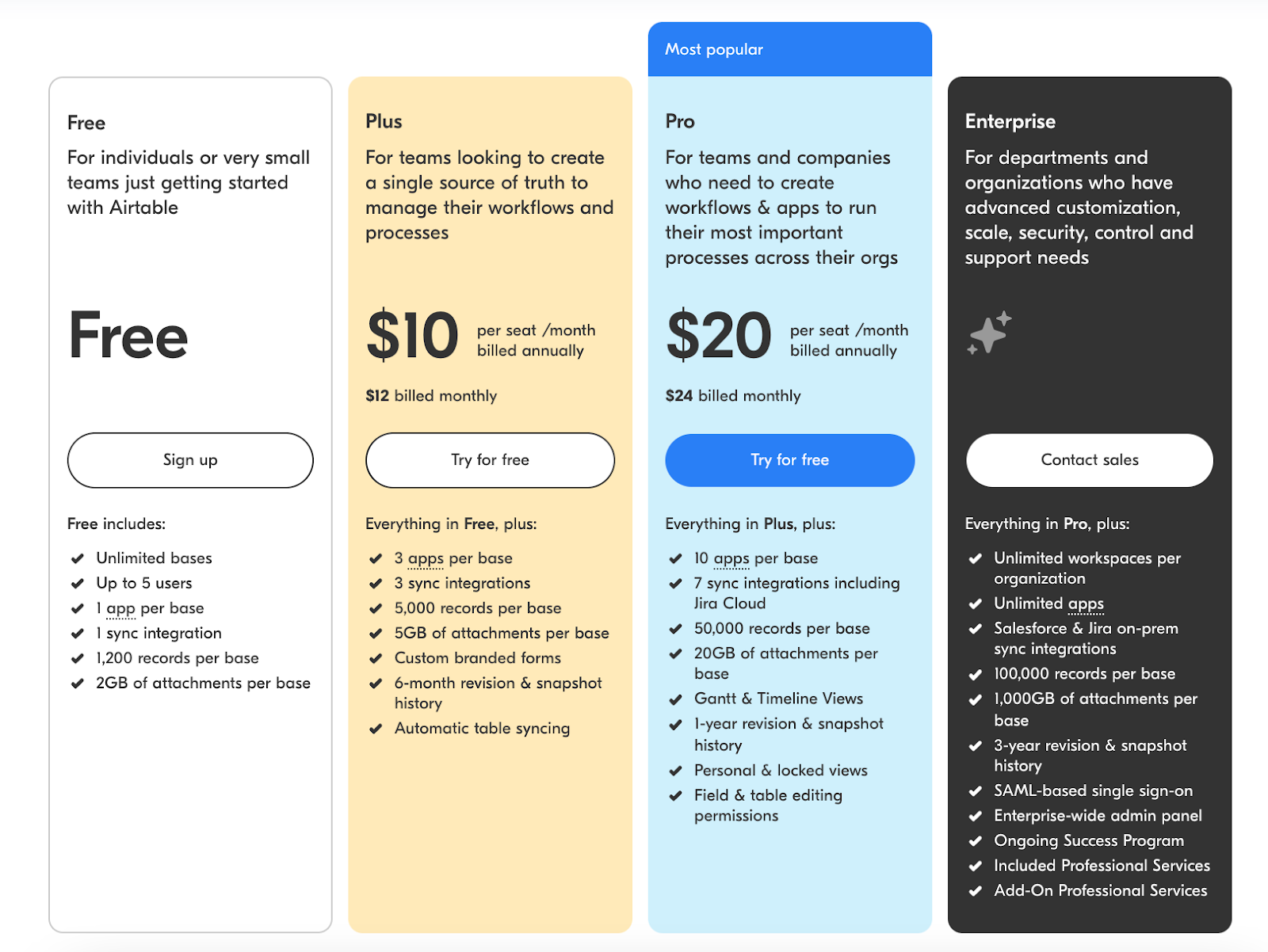 Airtable Pricing Table