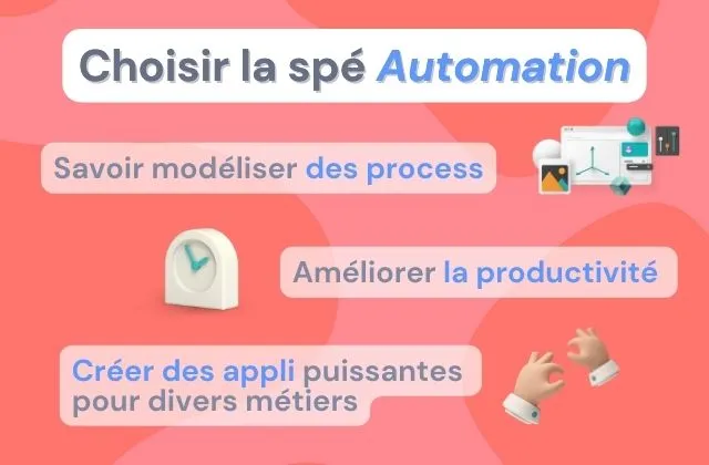 Automation Specialization | Alegria.academy