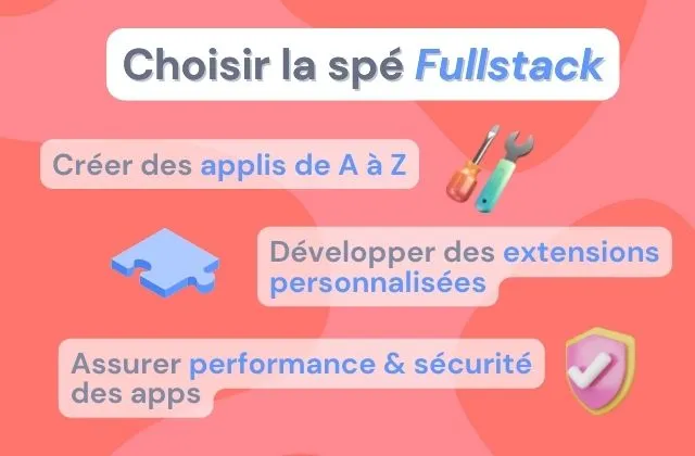 Fullstack specialization | Alegria.academy