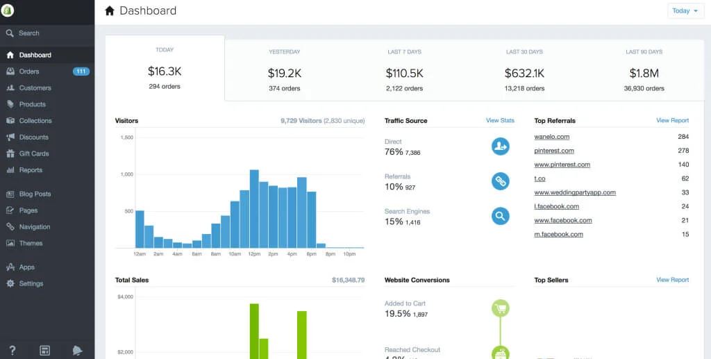 Shopify Back Office