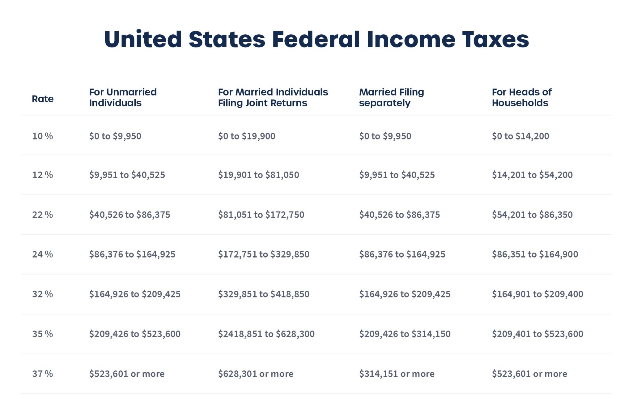 U.S. income tax brackets