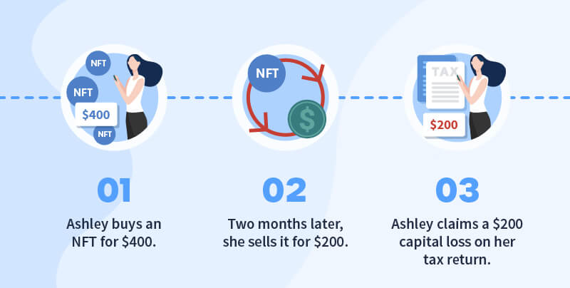 NFT loses on your taxes