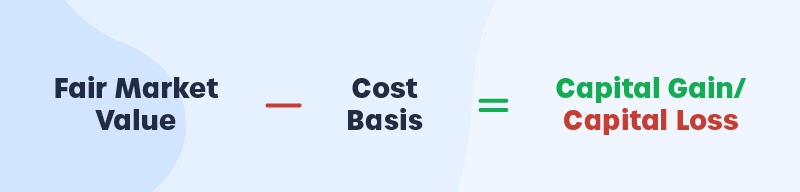 Capital gains tax formula