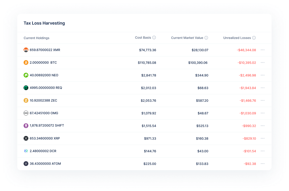 CoinLedger tax loss harvesting