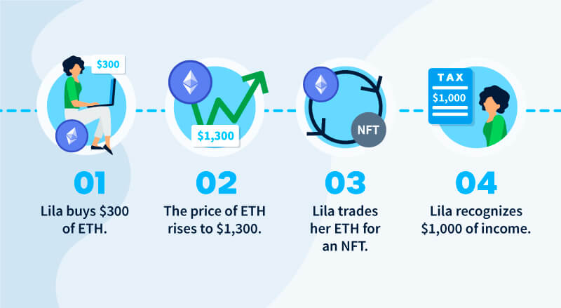 Crypto Tax In The UK: The Ultimate Guide (2024), 08/05/2023