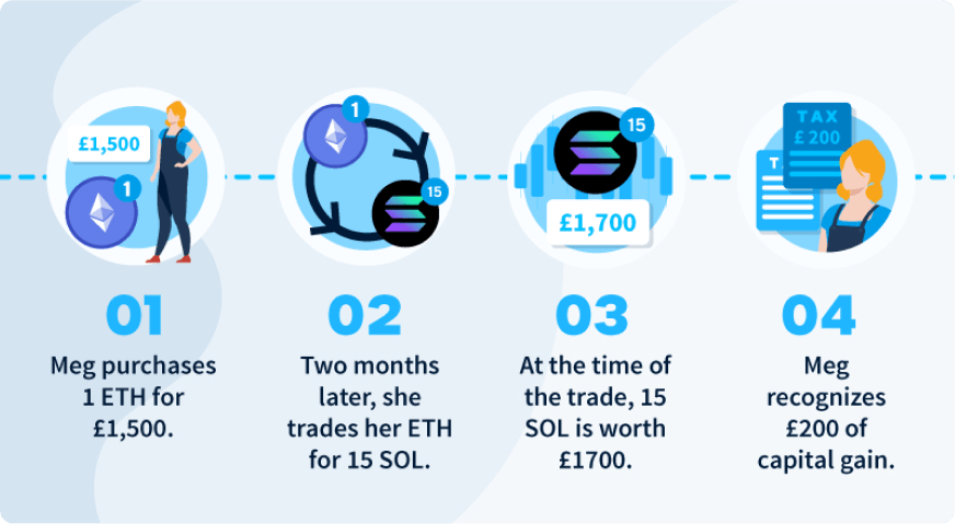 Crypto Taxes in UK: The Ultimate Guide (2023)