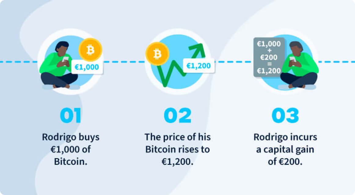 Crypto Tax In The UK: The Ultimate Guide (2024), 08/05/2023