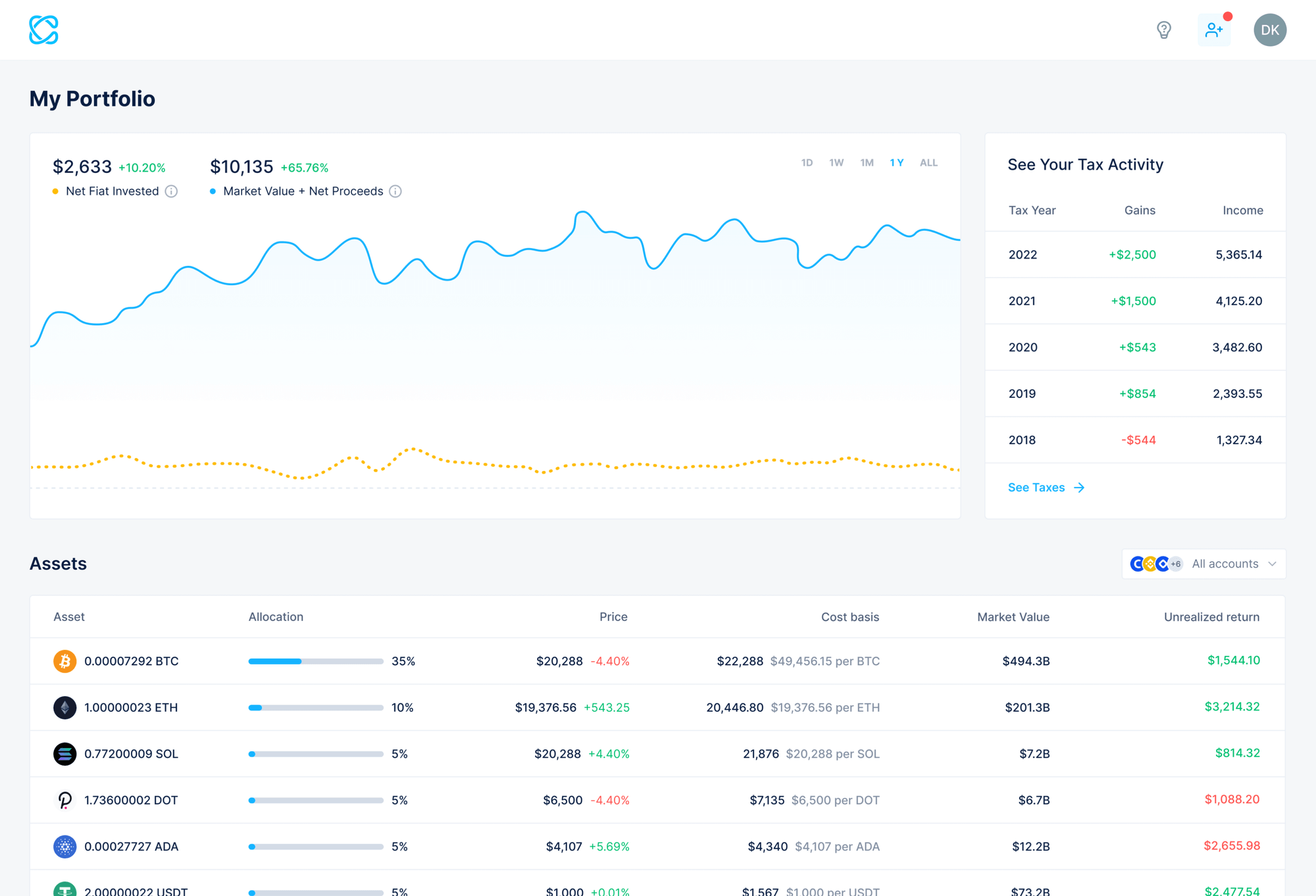 Crypto Portfolio Tracker (Free) | CoinLedger