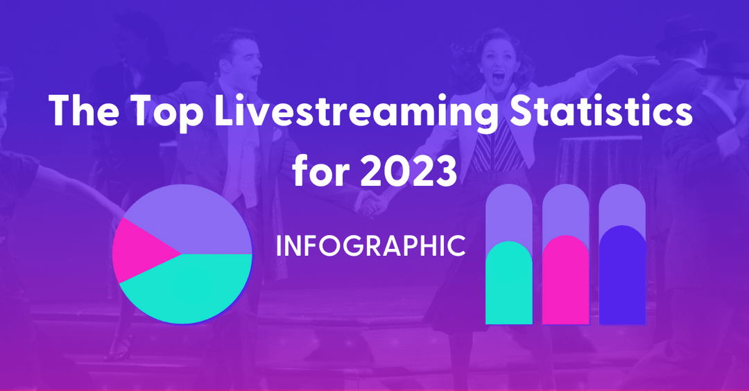The Top Livestreaming Stats for 2023: Infographic | Stellar Tickets ...