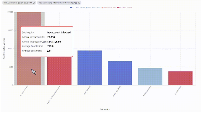  call center analytics example text analysis