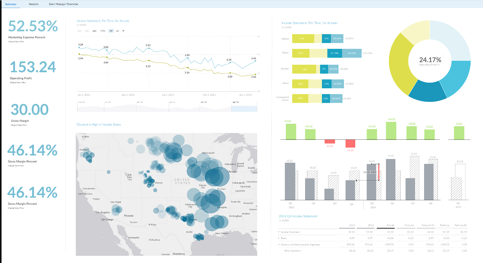 call center analytics about self-service 