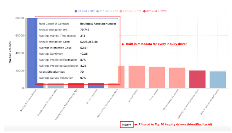  call center analytics example