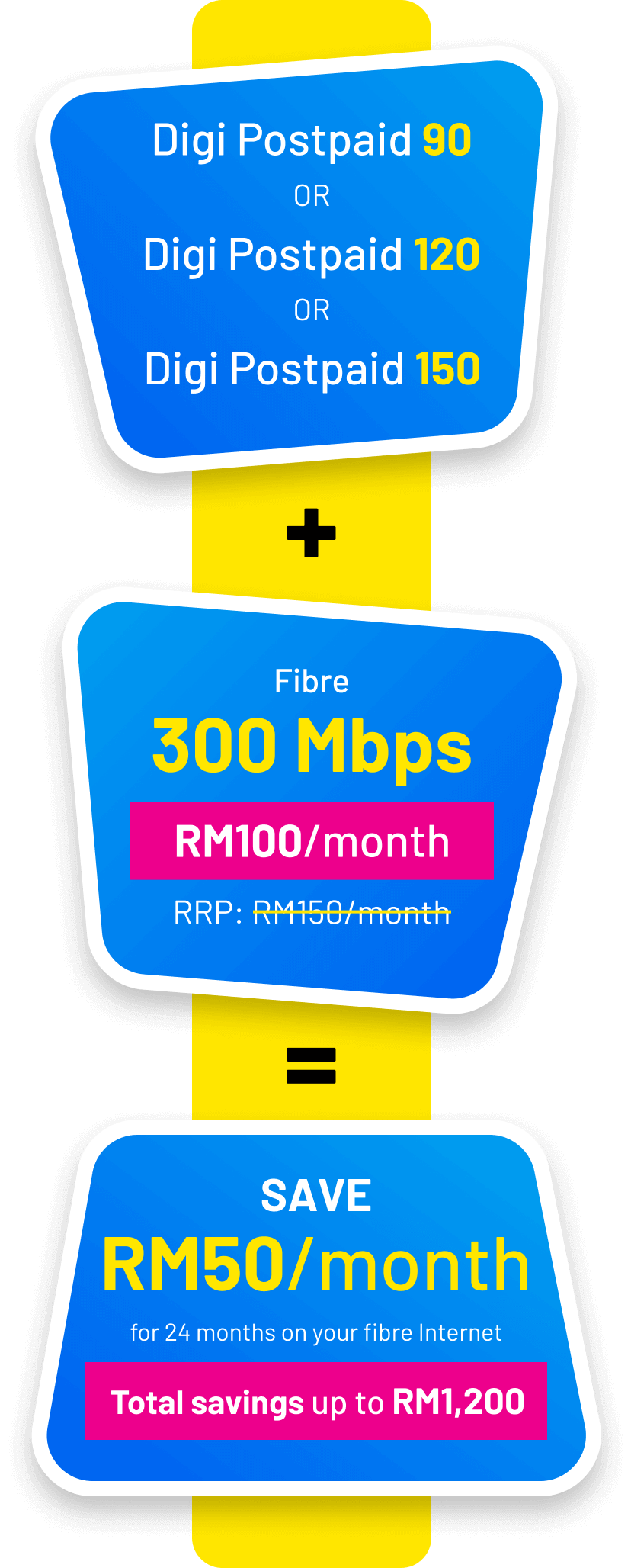 home fibre Unlimited WiFi for Home in Malaysia