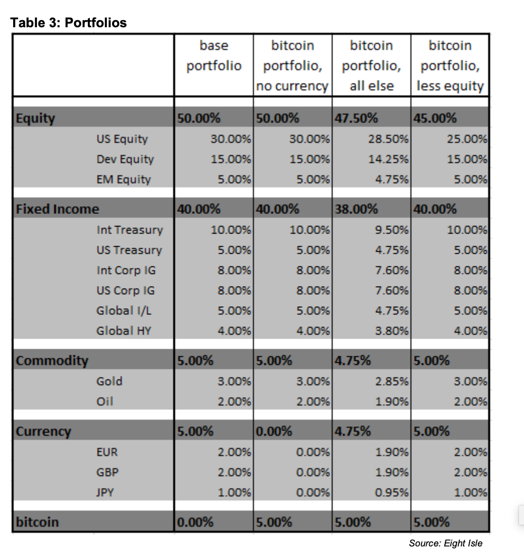 What are the Major Risks of Investing in Bitcoin?