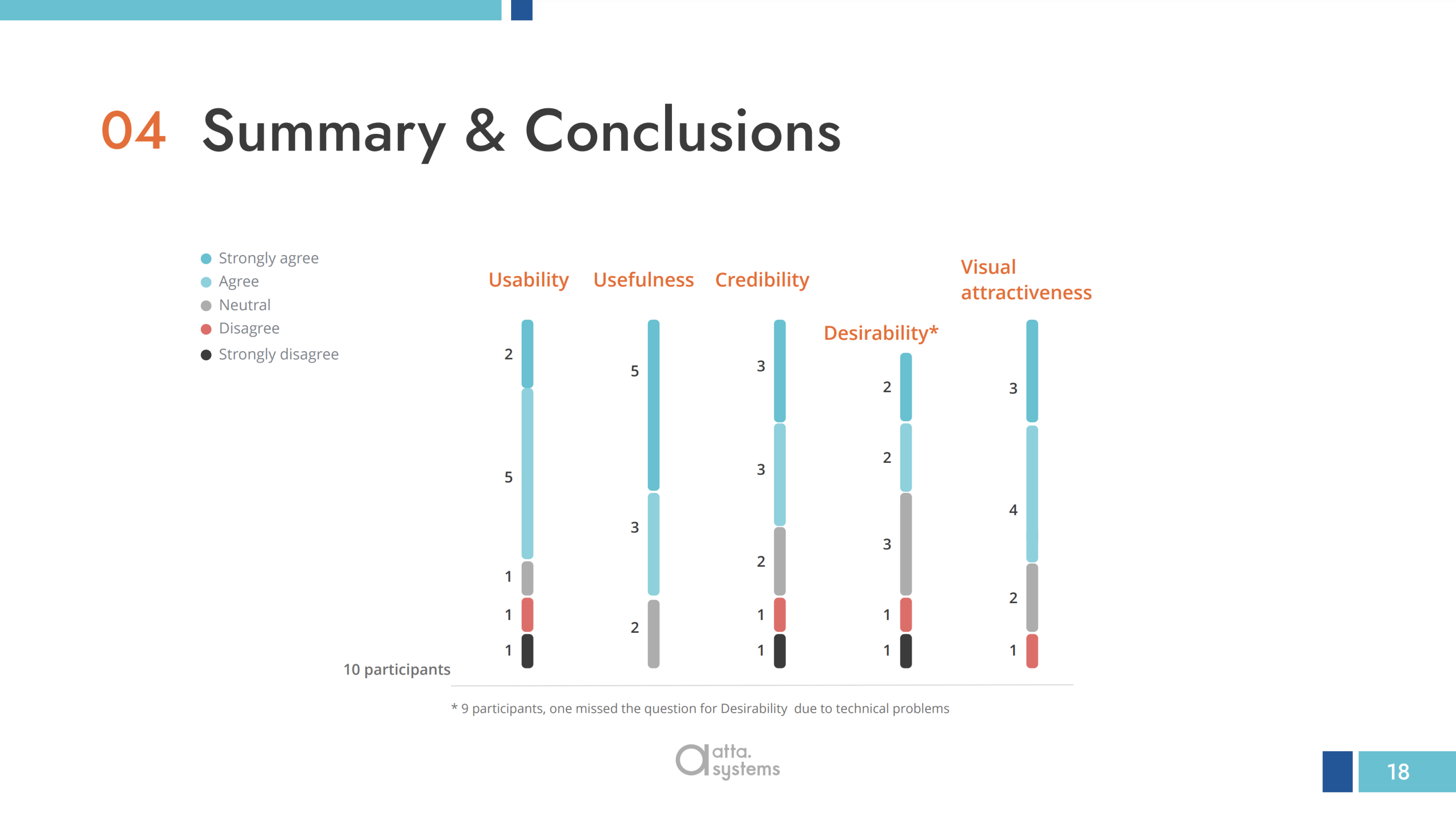 Uipath usability testing study for uipath users