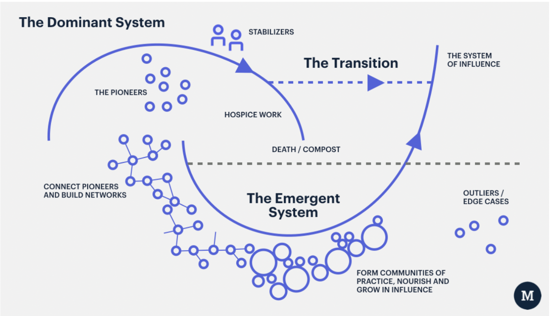Bridging between systems as we nurture the green shoots of a just ...