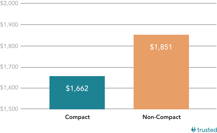 2019 Travel Nurse Compensation Report