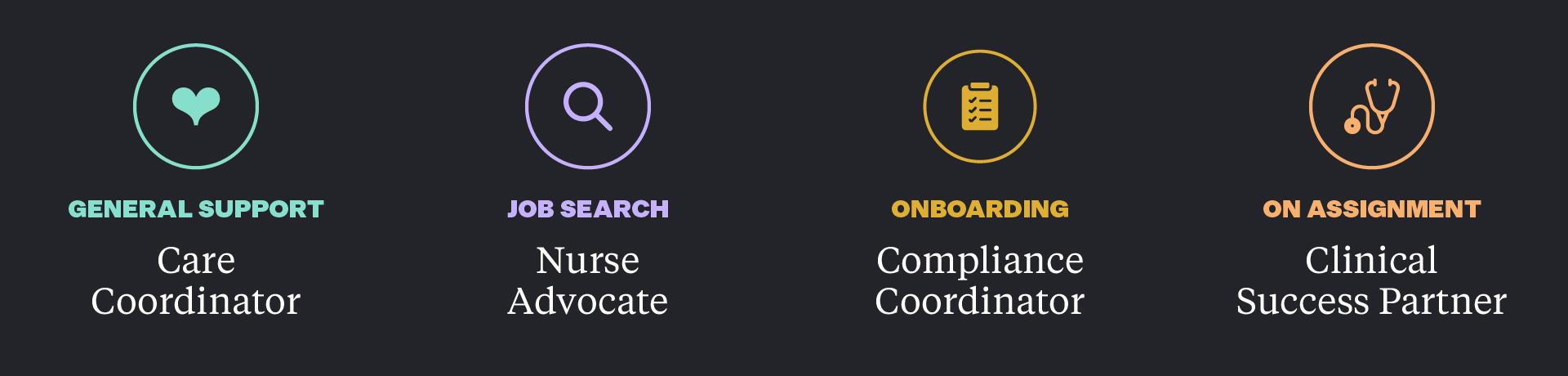 An overview of the support available at Trusted