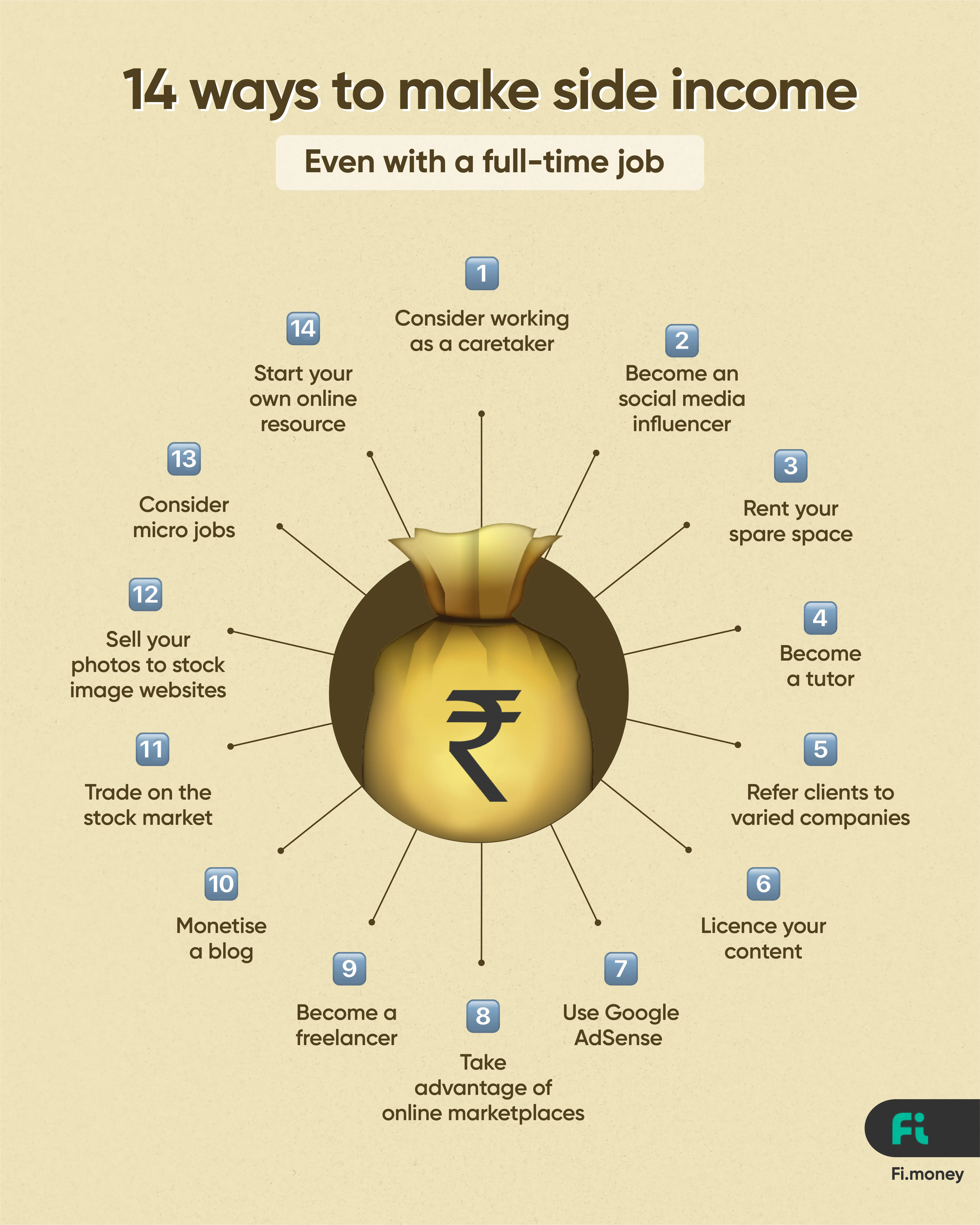 15 side income sources | Passive income