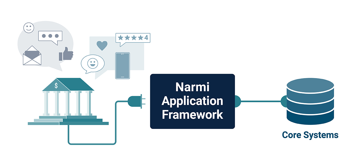 platform-banking-a-powerful-way-to-grow-and-differentiate-narmi
