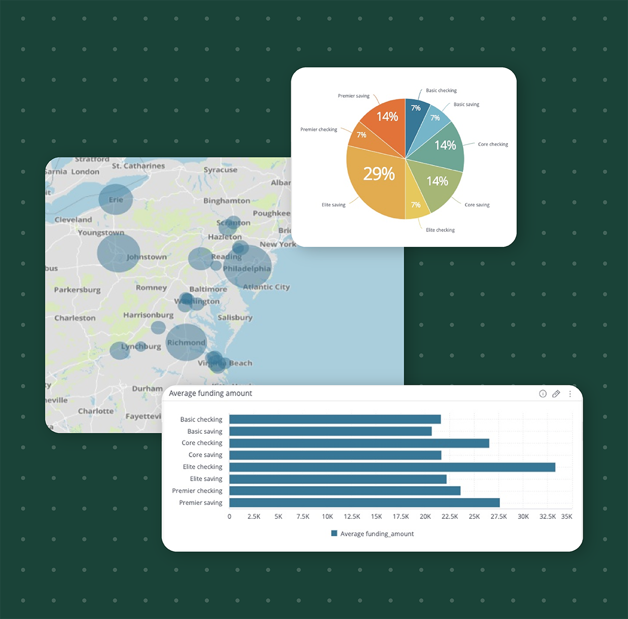Narmi Analytics | Embedded Business Intelligence