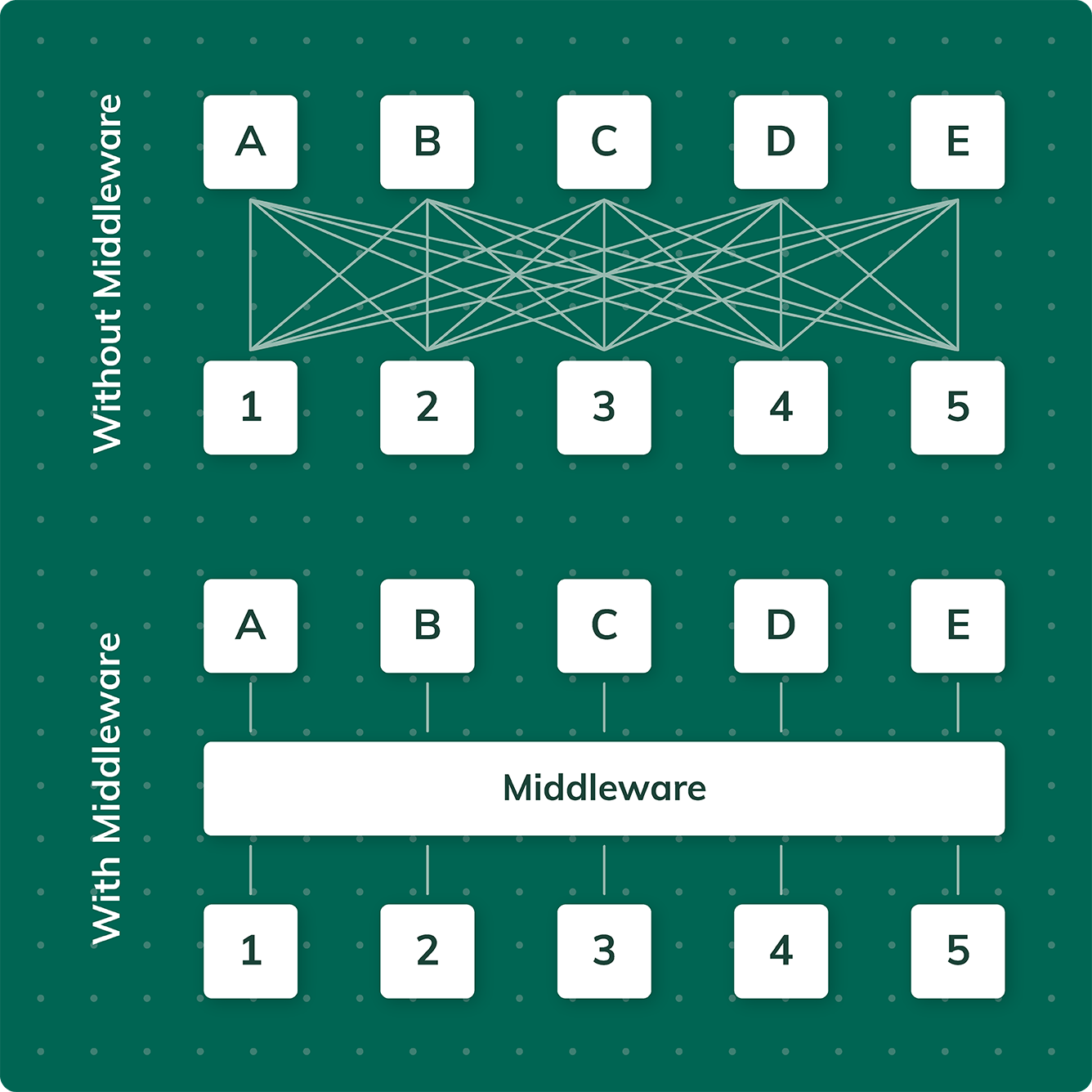 Narmi Middleware Narmi Middleware