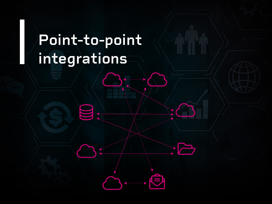 What are system integrations? Methods, challenges and best practices