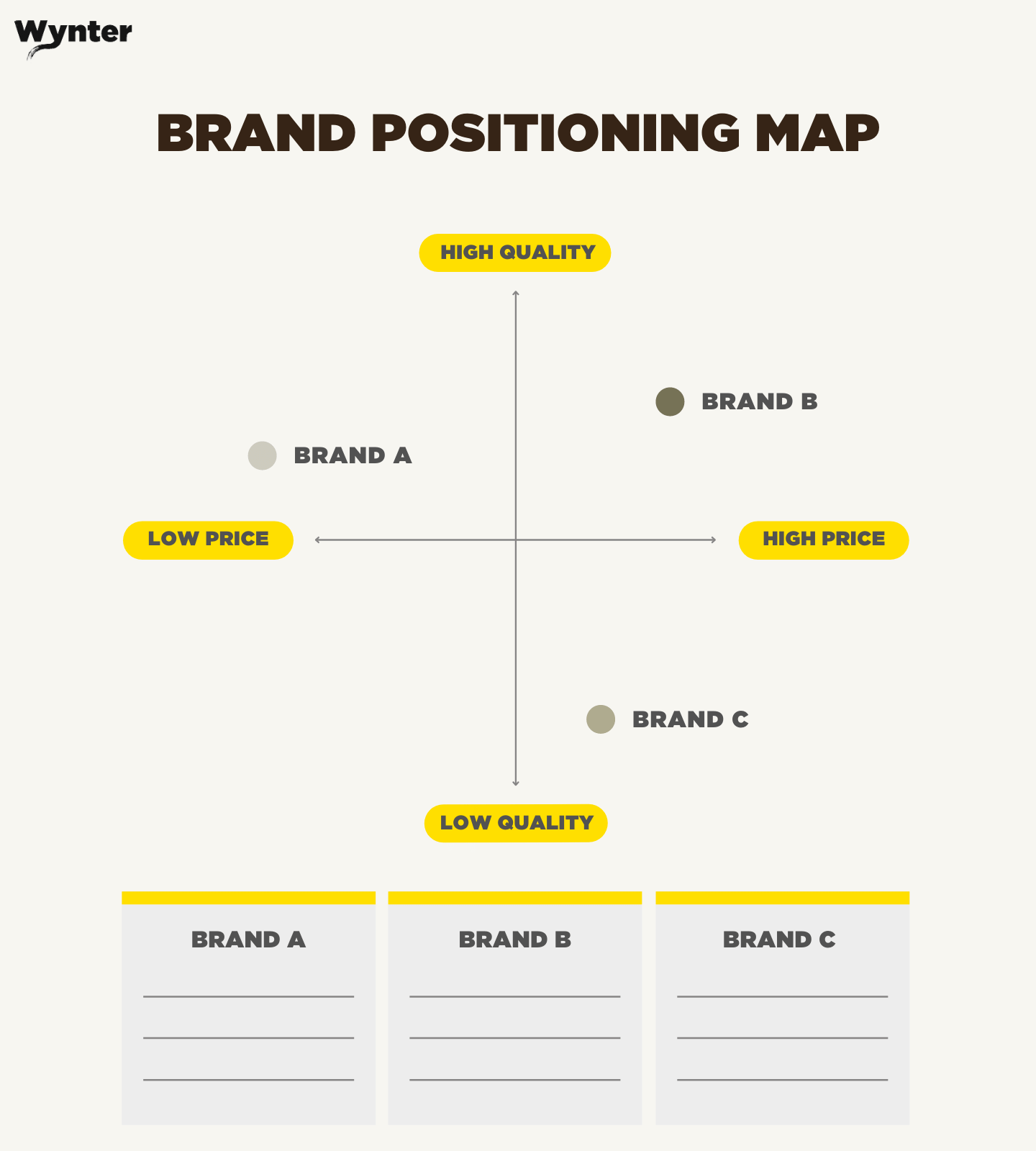 Positioning Marketing
