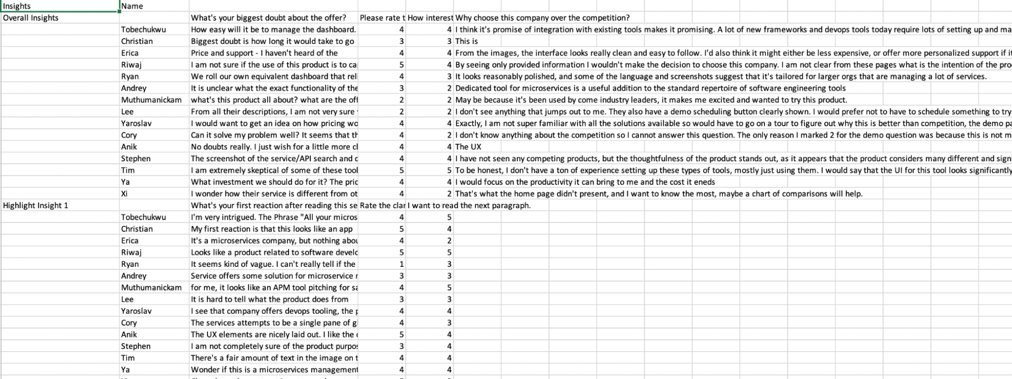 Copy Testing: Methods, Examples, and How To Do It Right