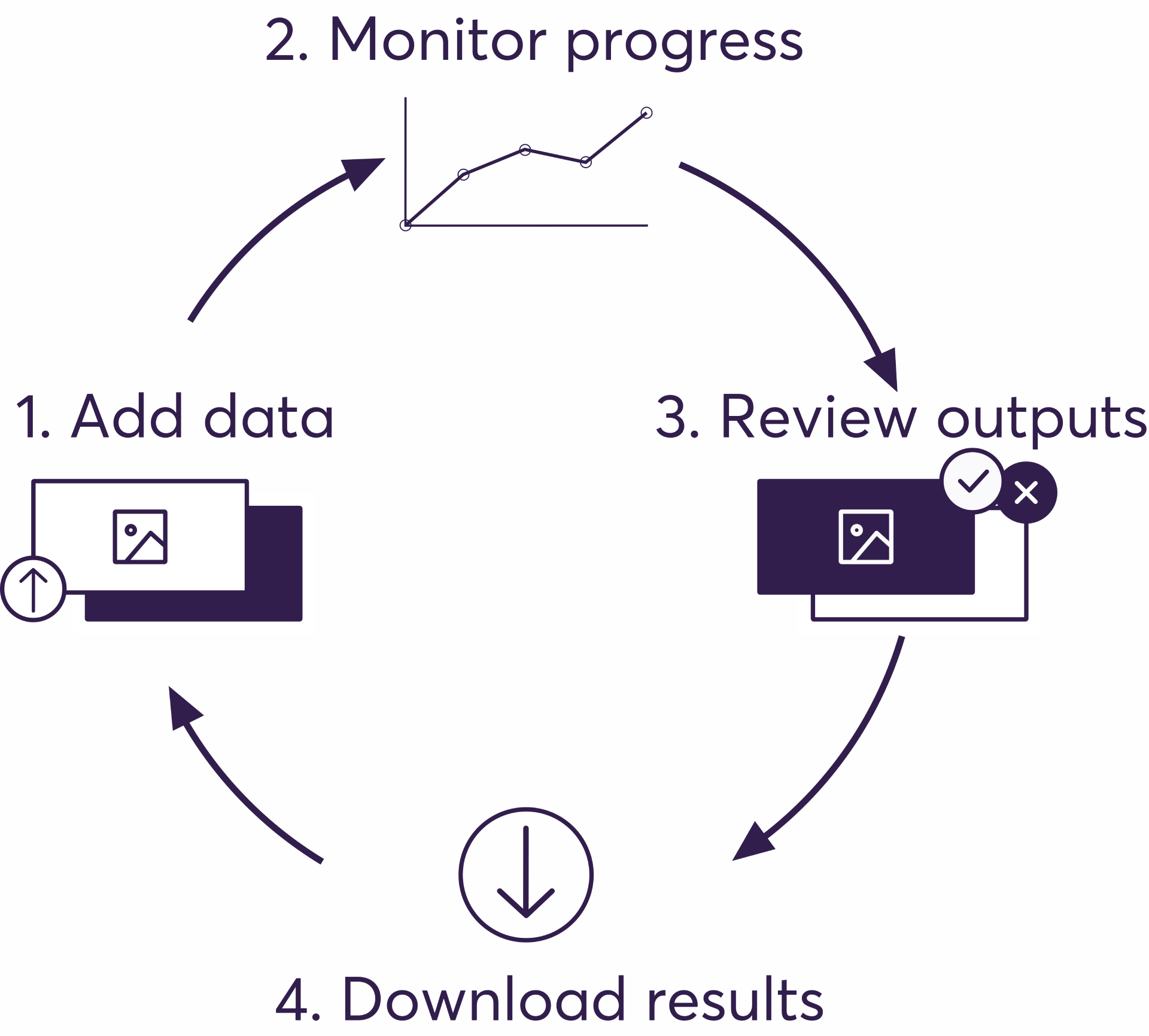 data-lifecycle