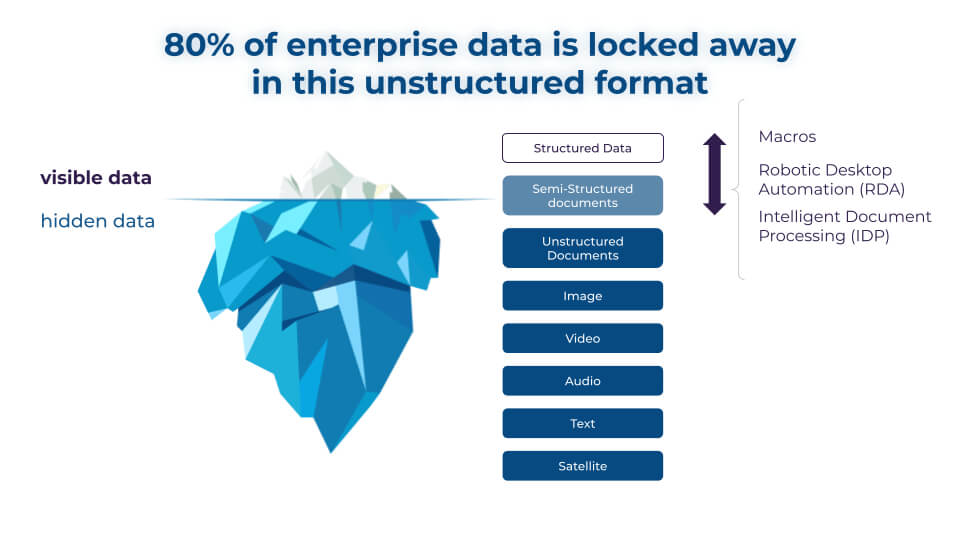 Crossing the Chasm of Unstructured Data