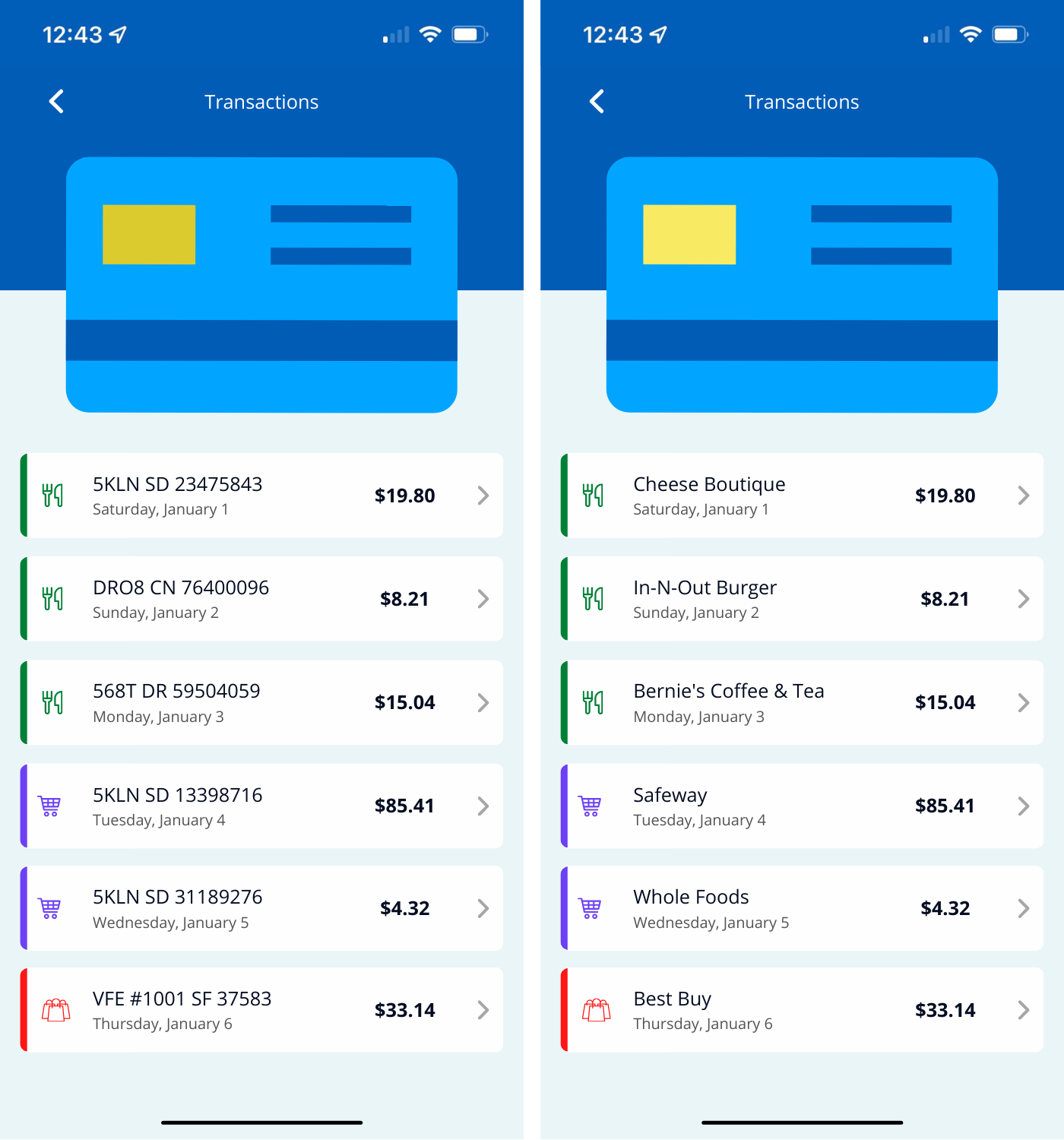 Enhancing Transaction Data with AIpowered Merchant Name Disambiguation super.AI