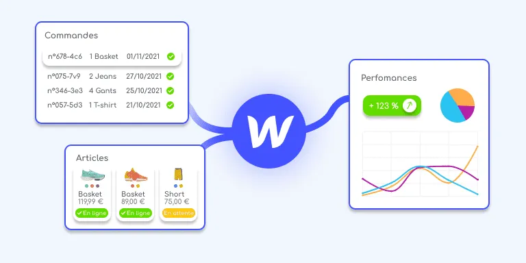 Schema illustrant un logo webflow reliant des fonctionnalités ecommerce à un dashboard de suivi de performance
