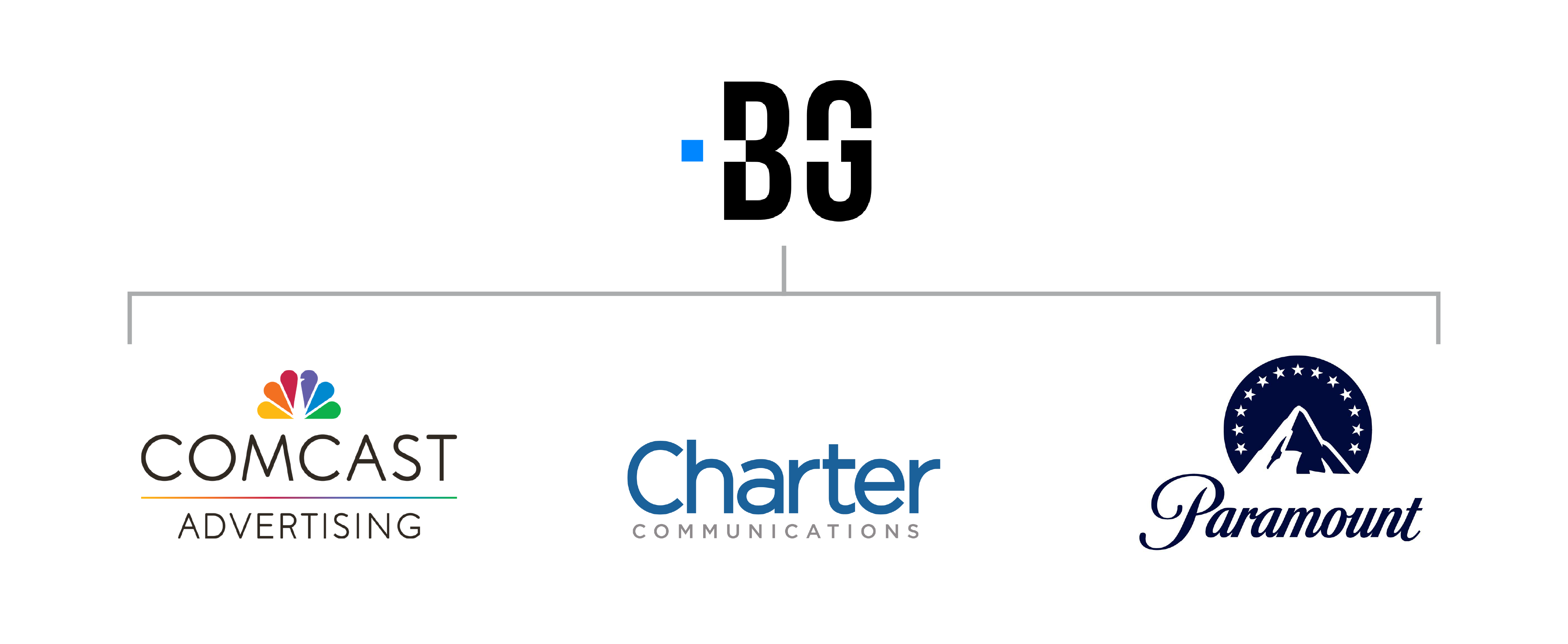 Blockgraph About Our Company