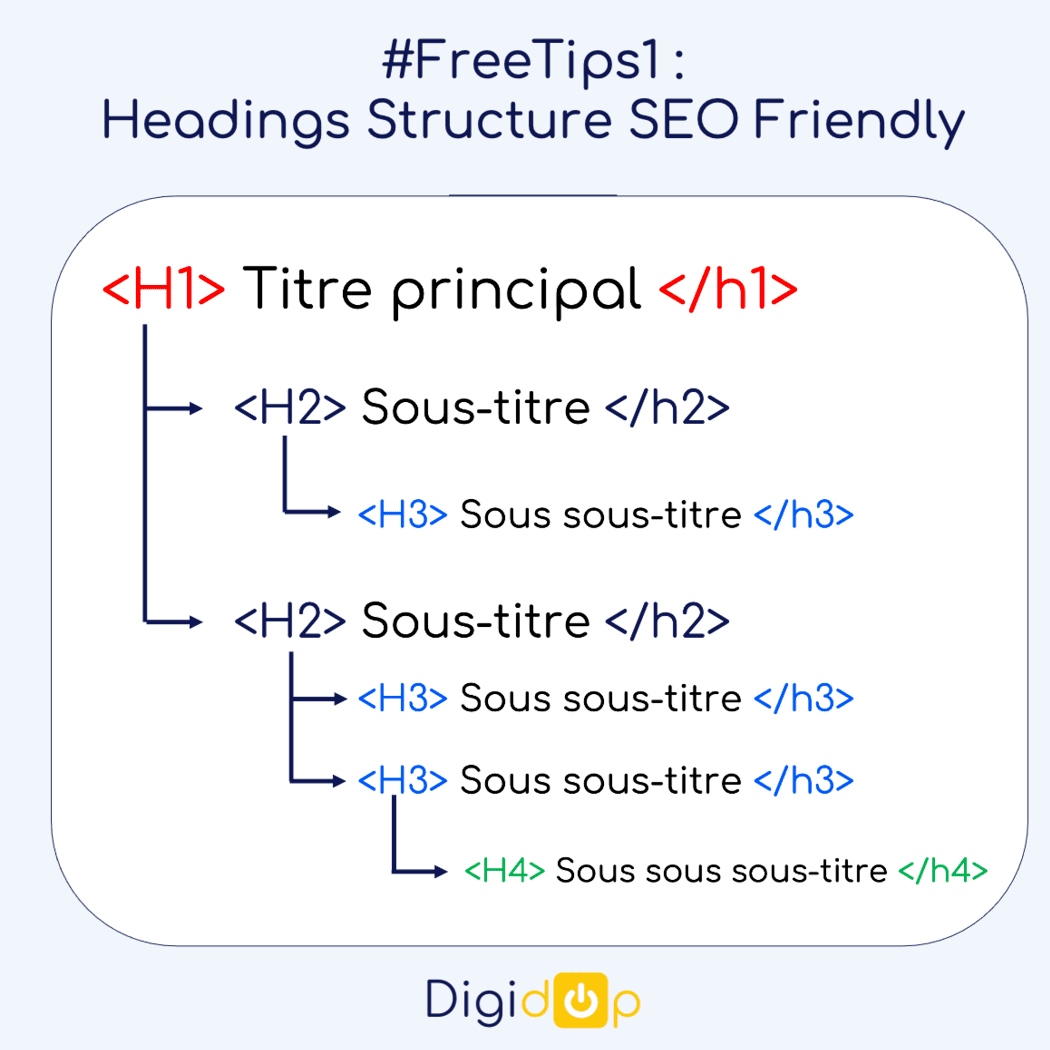 Structure Hn seo friendly