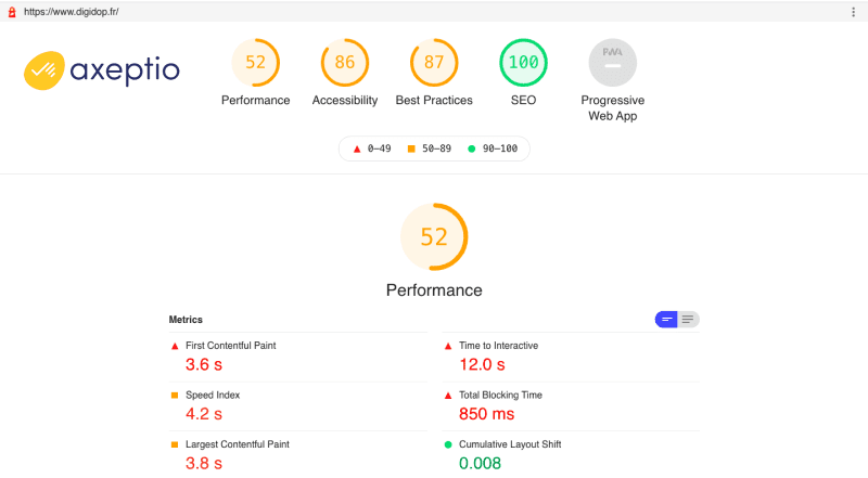 Rapport d'audit de la Lighthouse sur le site Digidop.fr avec Axeptio