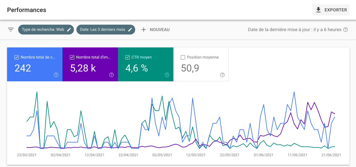 Analyse Google Search Console