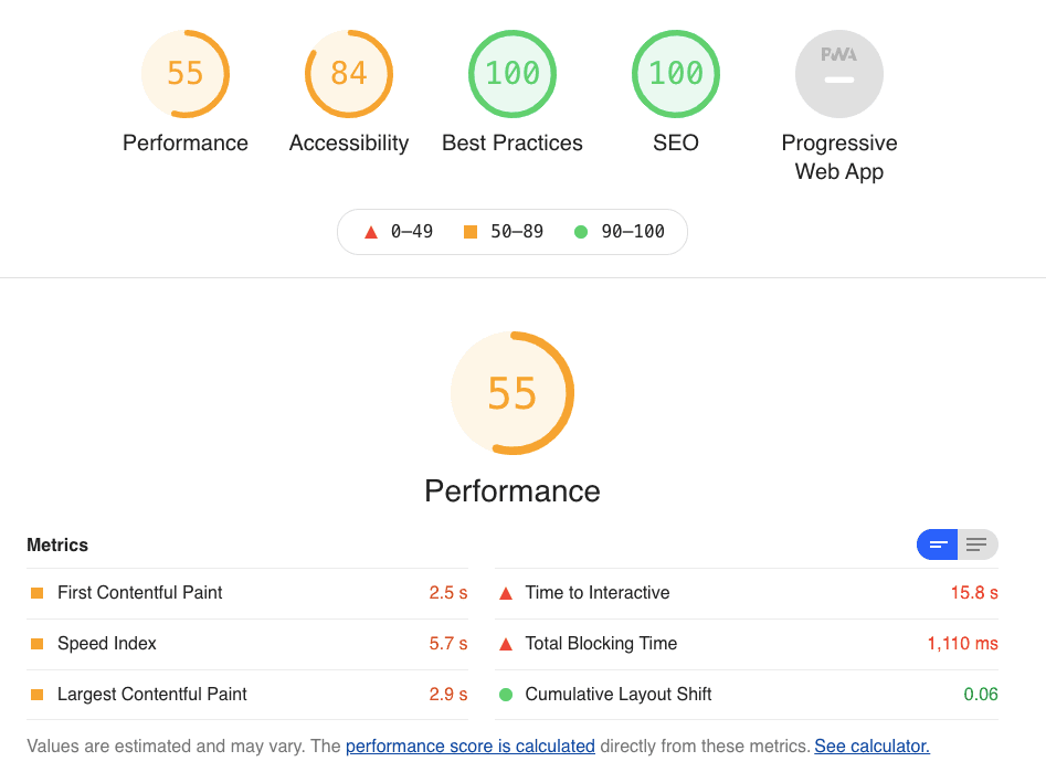 Lighthouse rapport score de performance